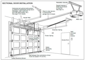 Garage Door Opener Manual & Instructions - San Diego Garage Door